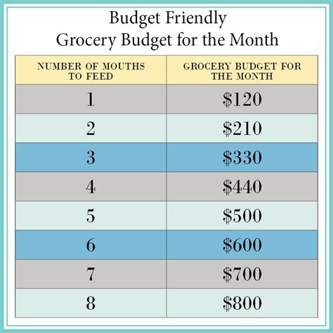 personal grocery shopping charges.